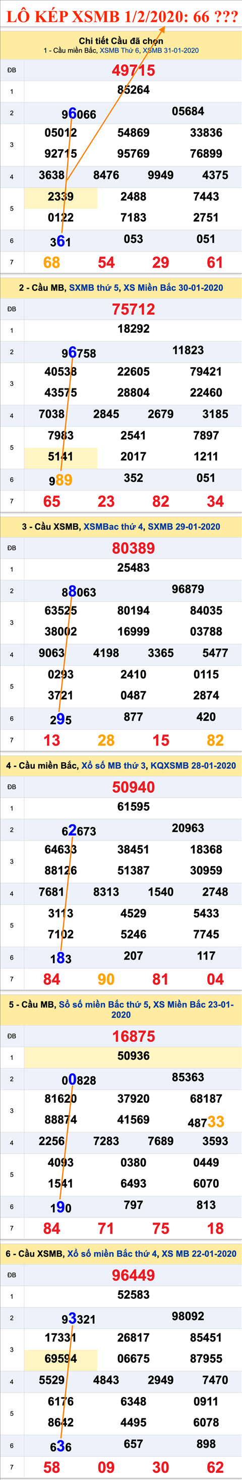 Tham khao an so kep thu nhat - Lo kep XSMB 01-02-2020 Tham khao an so kep thu nhat - Lo kep XSMB 01-02-2020